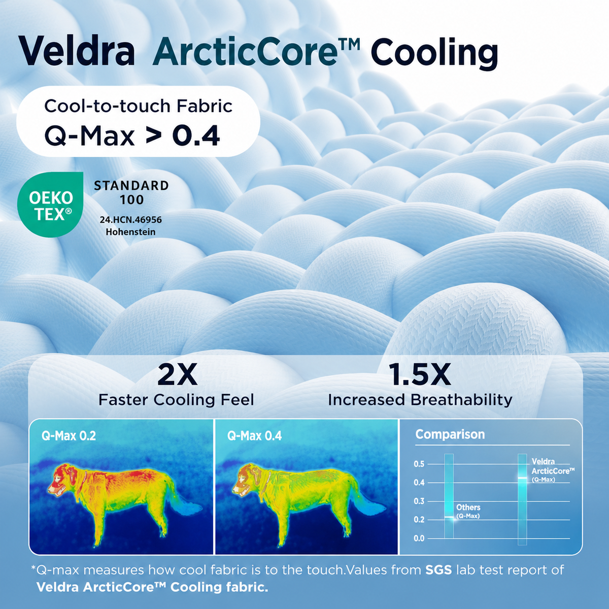 Veldra ArcticCore™ Cooling Mat
