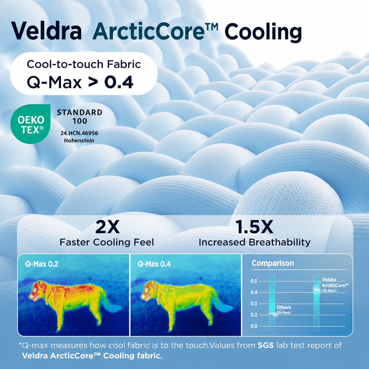 Veldra ArcticCore™ Cooling Mat