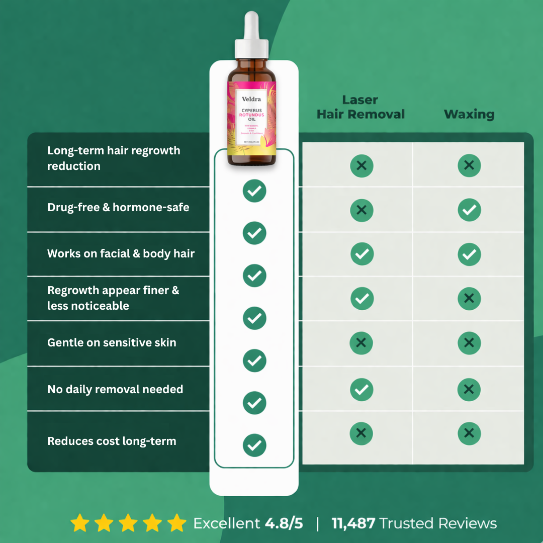 Veldra FolliCalm™ Cyperus Rotundus Oil